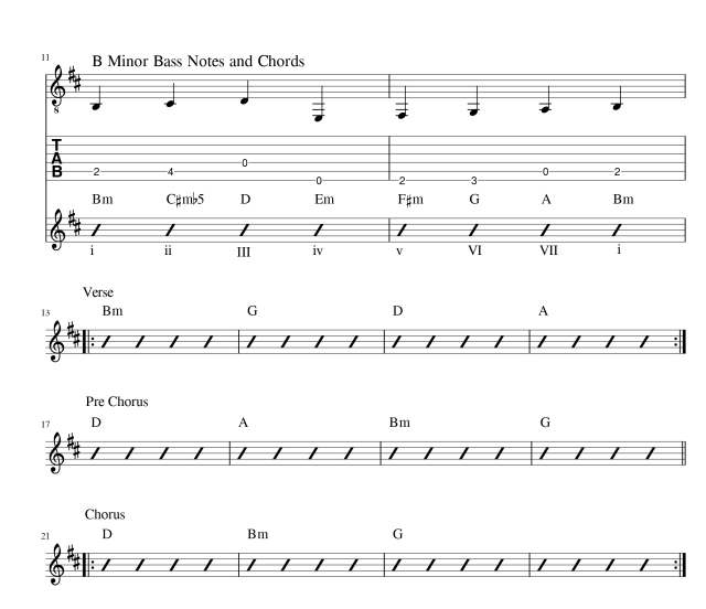 guitar-d-major-and-b-minor-scales-and-chords-2